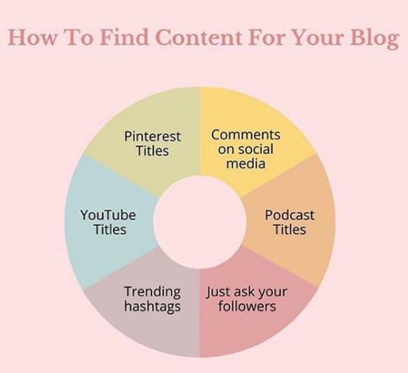 How to find content for your website